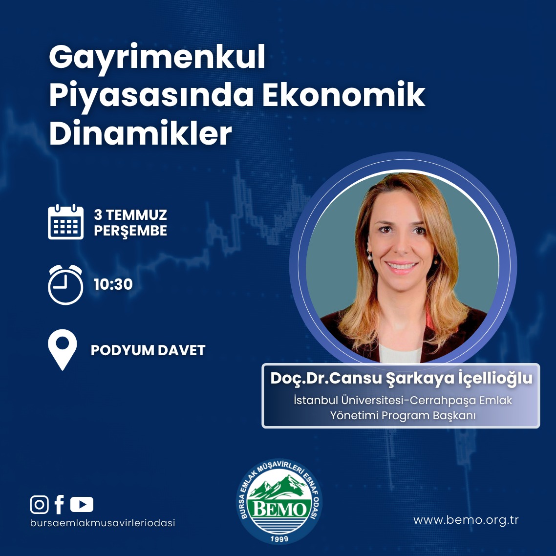 Gayrimenkul Piyasasında Ekonomik Dinamikler